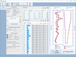 Dartis SPT Correlations software
