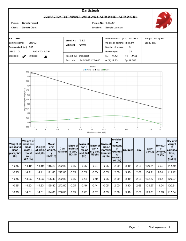 Soil mechanics lab testing software - DartisTech