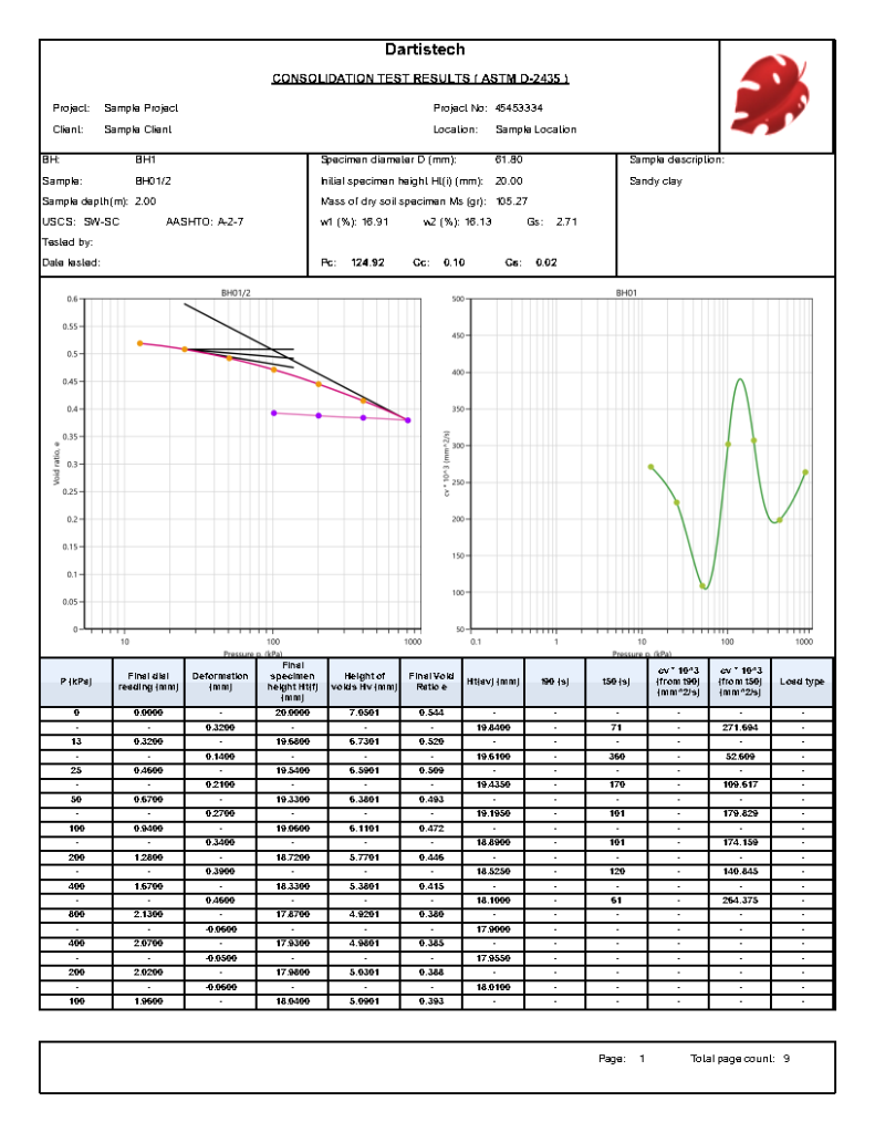 Soil Mechanics Lab Testing Software - Dartistech