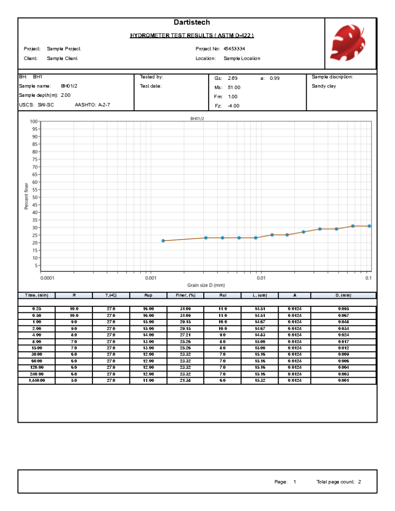 Soil mechanics lab testing software - DartisTech