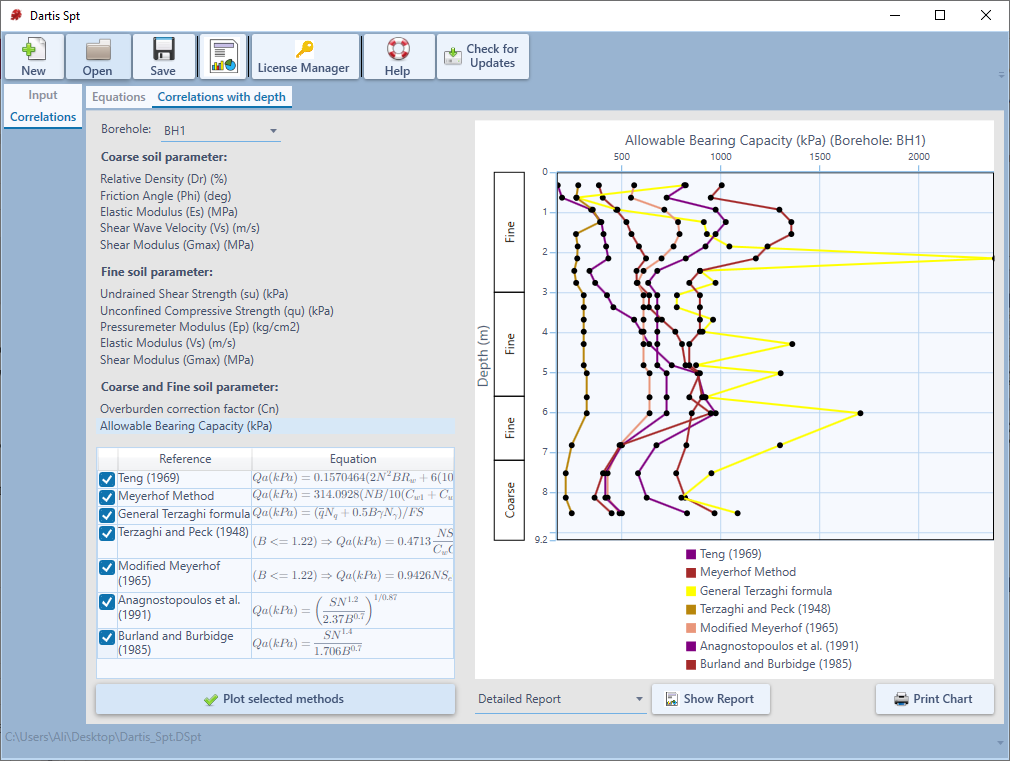 Dartis SPT bearing capacity estimation