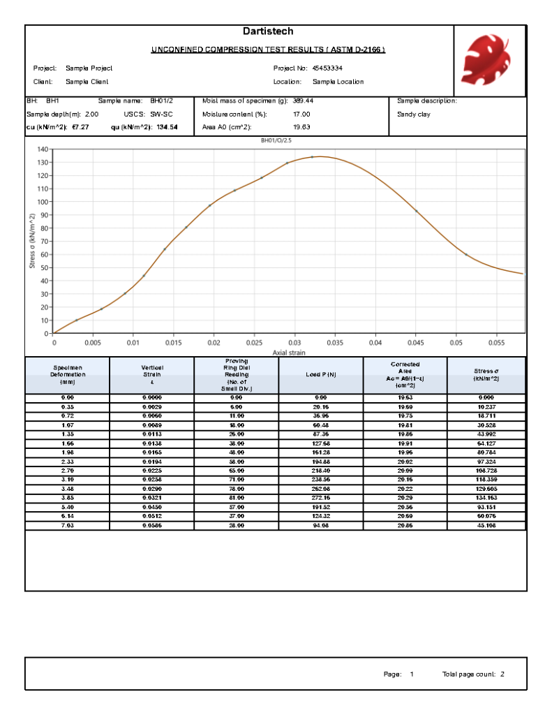 Soil mechanics lab testing software - DartisTech